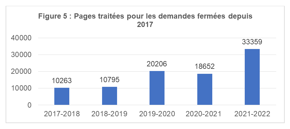 Pages traitées pour les demandes fermées depuis 2016