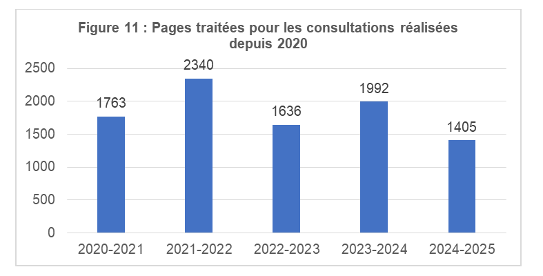 Figure 11&nbsp;: Pages traitées pour les consultations réalisées depuis 2020