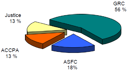 Consultations effectuées par d’autres institutions