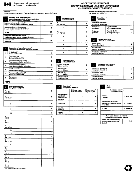 Rapport statistique 2009-2010 sur la <em>Loi sur la protection des renseignements personnels