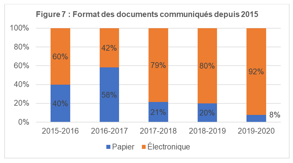 Format des documents communiqués depuis 2015