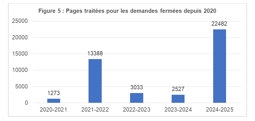Figure 5&nbsp;: Pages traitées pour les demandes fermées depuis 2020
