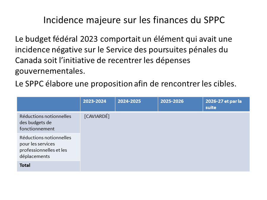 Incidence majeure sur les finances du SPPC